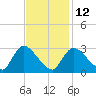 Pleasant Bay tide chart for Sunday, February 12, 2023