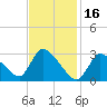 Pleasant Bay tide chart for Thursday, February 16, 2023