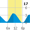 Pleasant Bay tide chart for Friday, February 17, 2023