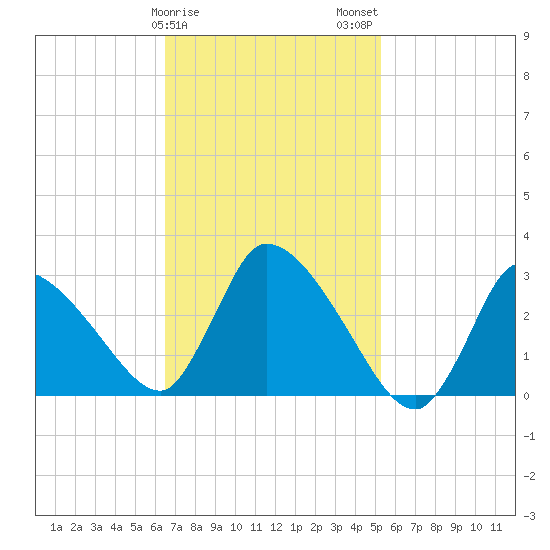 Pleasant Bay tide chart for Saturday, February 18, 2023