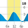 Pleasant Bay tide chart for Saturday, February 18, 2023