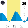 Pleasant Bay tide chart for Monday, February 20, 2023
