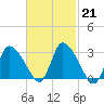 Pleasant Bay tide chart for Tuesday, February 21, 2023
