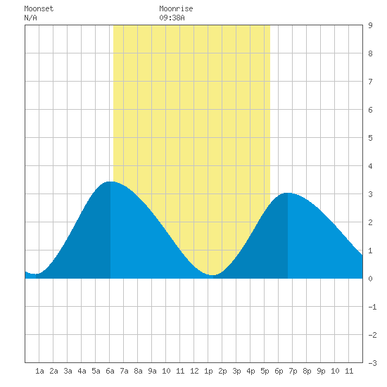 Pleasant Bay tide chart for Sunday, February 26, 2023