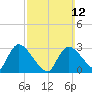 Pleasant Bay tide chart for Sunday, March 12, 2023