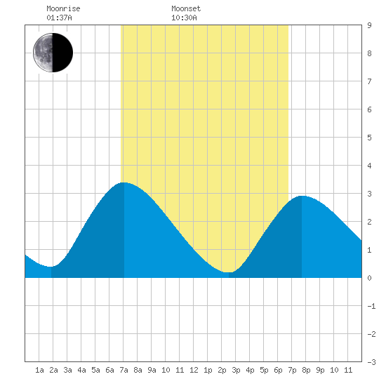 Pleasant Bay tide chart for Tuesday, March 14, 2023