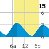 Pleasant Bay tide chart for Wednesday, March 15, 2023
