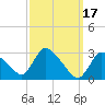 Pleasant Bay tide chart for Friday, March 17, 2023