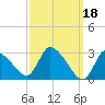 Pleasant Bay tide chart for Saturday, March 18, 2023