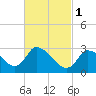 Pleasant Bay tide chart for Wednesday, March 1, 2023