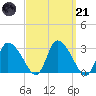 Pleasant Bay tide chart for Tuesday, March 21, 2023