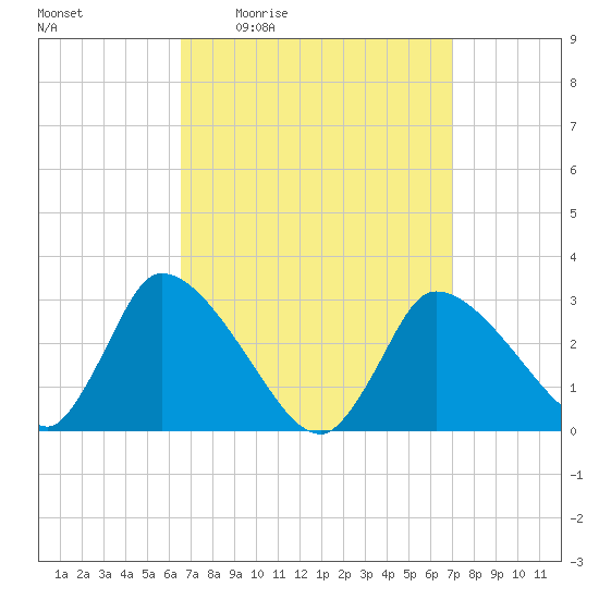 Pleasant Bay tide chart for Sunday, March 26, 2023
