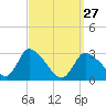 Pleasant Bay tide chart for Monday, March 27, 2023