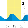 Pleasant Bay tide chart for Thursday, March 2, 2023