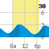 Pleasant Bay tide chart for Thursday, March 30, 2023