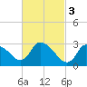 Pleasant Bay tide chart for Friday, March 3, 2023