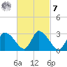 Pleasant Bay tide chart for Tuesday, March 7, 2023