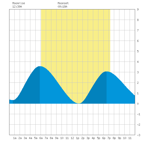 Pleasant Bay tide chart for Tuesday, April 11, 2023