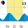Pleasant Bay tide chart for Thursday, April 13, 2023