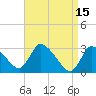 Pleasant Bay tide chart for Saturday, April 15, 2023
