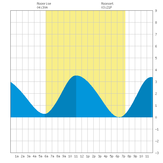 Pleasant Bay tide chart for Sunday, April 16, 2023