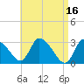 Pleasant Bay tide chart for Sunday, April 16, 2023