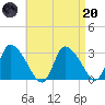 Pleasant Bay tide chart for Thursday, April 20, 2023