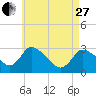 Pleasant Bay tide chart for Thursday, April 27, 2023
