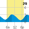 Pleasant Bay tide chart for Saturday, April 29, 2023
