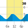 Pleasant Bay tide chart for Sunday, April 30, 2023
