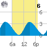 Pleasant Bay tide chart for Thursday, April 6, 2023