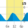 Pleasant Bay tide chart for Monday, May 15, 2023
