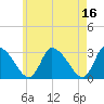 Pleasant Bay tide chart for Tuesday, May 16, 2023
