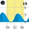 Pleasant Bay tide chart for Friday, May 19, 2023