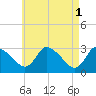 Pleasant Bay tide chart for Monday, May 1, 2023
