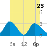 Pleasant Bay tide chart for Tuesday, May 23, 2023
