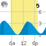Pleasant Bay tide chart for Friday, May 5, 2023