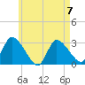 Pleasant Bay tide chart for Sunday, May 7, 2023