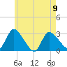 Pleasant Bay tide chart for Tuesday, May 9, 2023