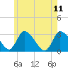 Pleasant Bay tide chart for Sunday, June 11, 2023