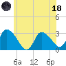 Pleasant Bay tide chart for Sunday, June 18, 2023
