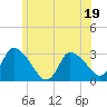 Pleasant Bay tide chart for Monday, June 19, 2023