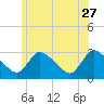 Pleasant Bay tide chart for Tuesday, June 27, 2023