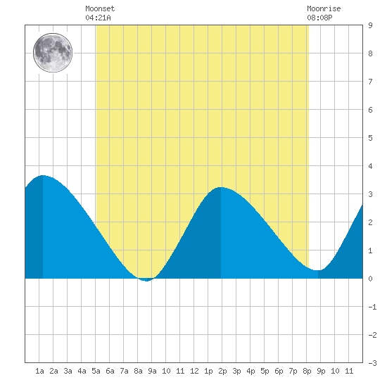 Pleasant Bay tide chart for Saturday, June 3, 2023