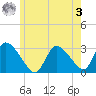 Pleasant Bay tide chart for Saturday, June 3, 2023