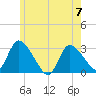 Pleasant Bay tide chart for Wednesday, June 7, 2023