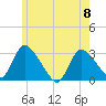 Pleasant Bay tide chart for Thursday, June 8, 2023