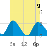 Pleasant Bay tide chart for Friday, June 9, 2023