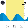 Pleasant Bay tide chart for Monday, July 17, 2023
