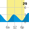 Pleasant Bay tide chart for Saturday, July 29, 2023